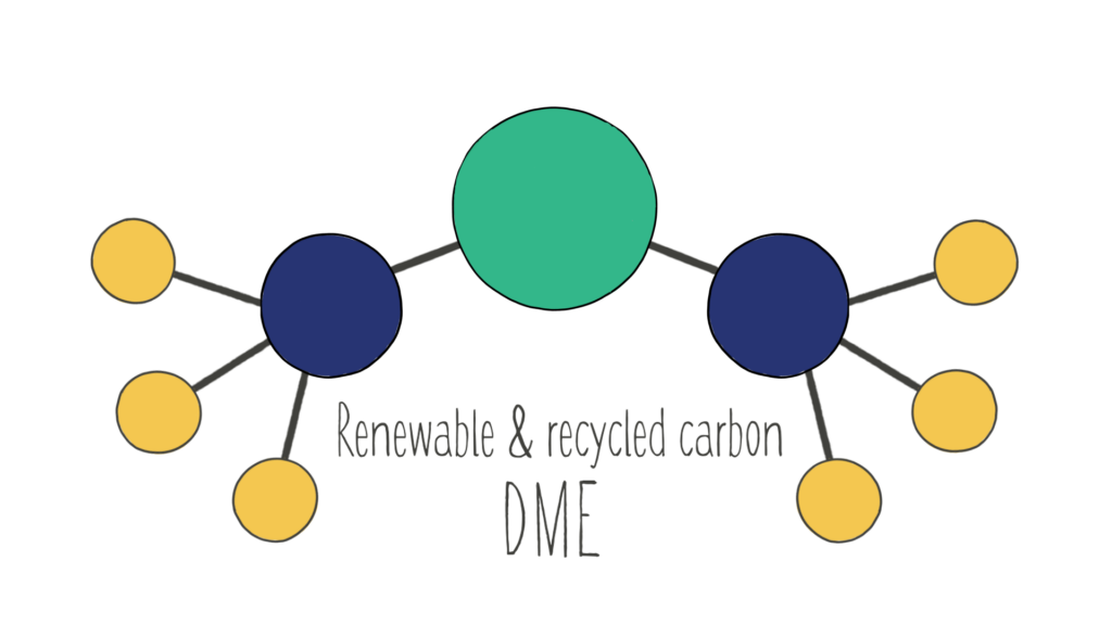 Renewable & Recycled DME and its role in the energy transition